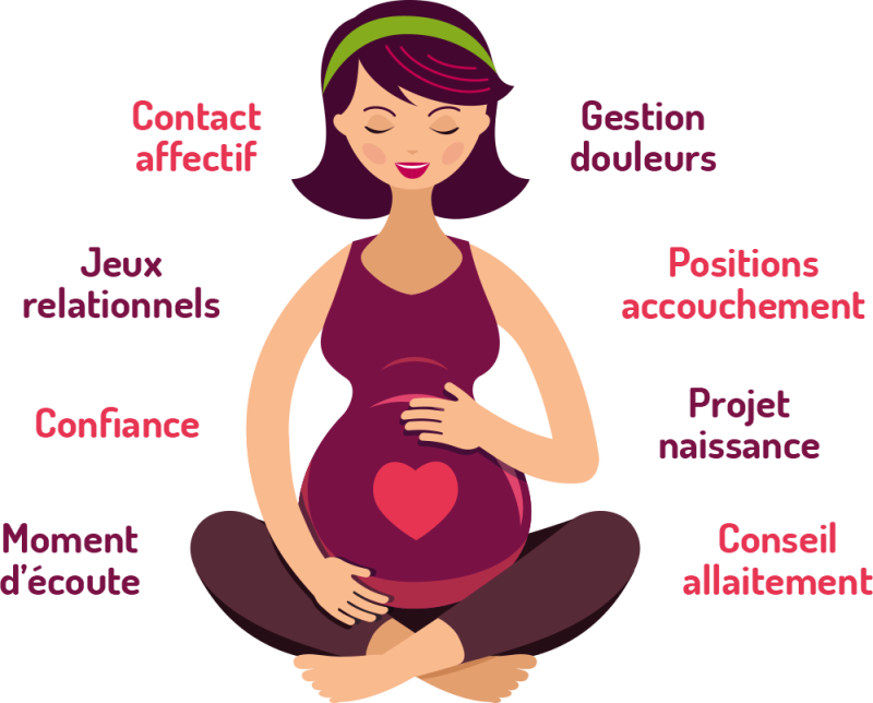 Connaître les étapes de l'accouchement : une préparation importante pour  être plus confiante et avoir moins peur