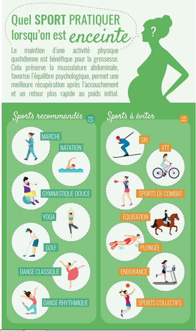 Bouger, même pendant la grossesse c’est possible ! 1000 jours qui