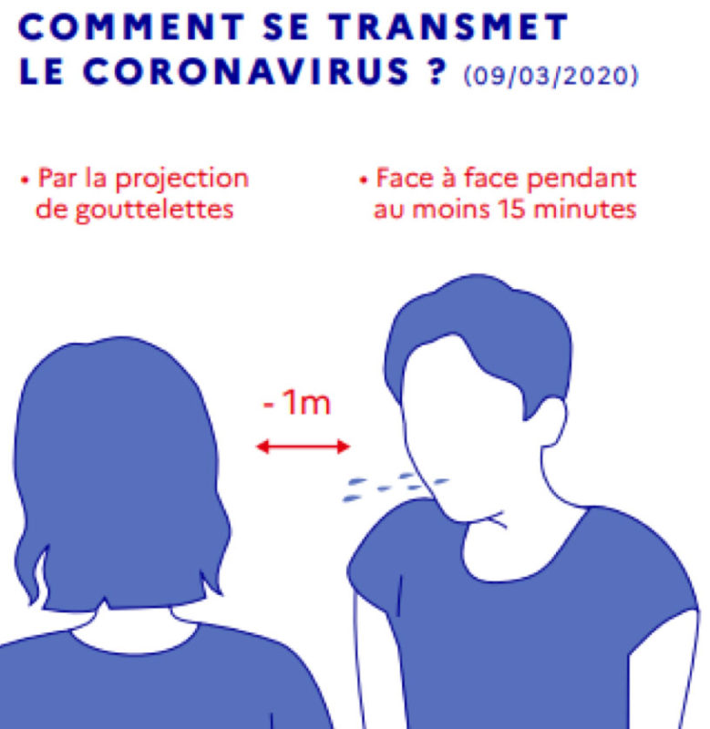 Comment se transmet le coronavirus ?